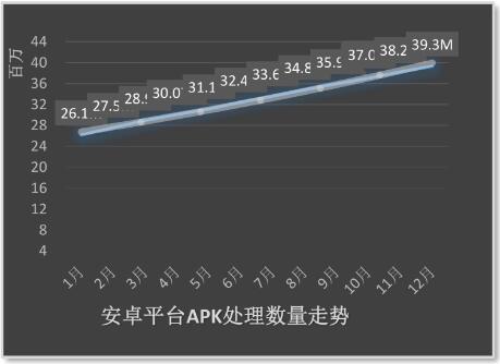 亚信安全:2017年勒索软件与商业邮件欺骗将继续蔓延