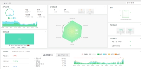 南昌万达城营销密码：锐捷“五星级”Wi-Fi 让每位宾客都是VIP