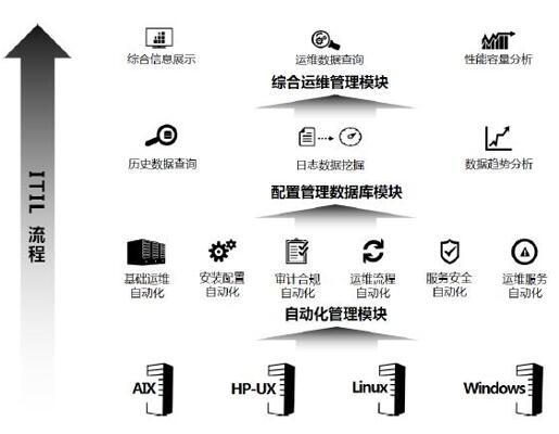 中亦科技田传科:IT运维的热兵器时代即将到来