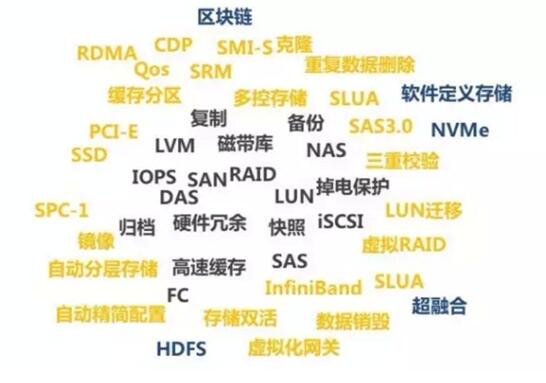 没有七项式 存储从何谈起?