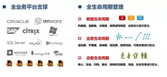 没有七项式 存储从何谈起?