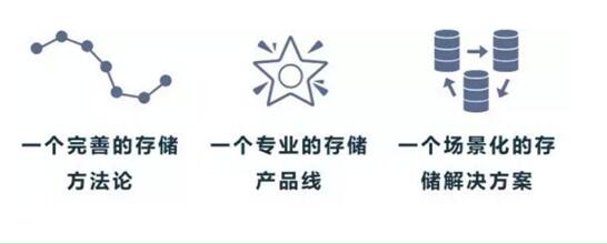 没有七项式 存储从何谈起?