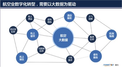 普元王轩:做好大数据治理,加速航空业数字化转型