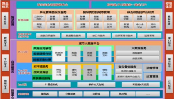 启迪国信:云+端方案助力新型智慧城市