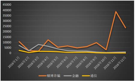 亚信安全:2017年勒索软件与商业邮件欺骗将继续蔓延