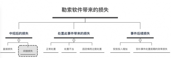 听大潘聊聊WannaCry的过与功