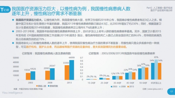 真的发生了,人工智能救了我一命