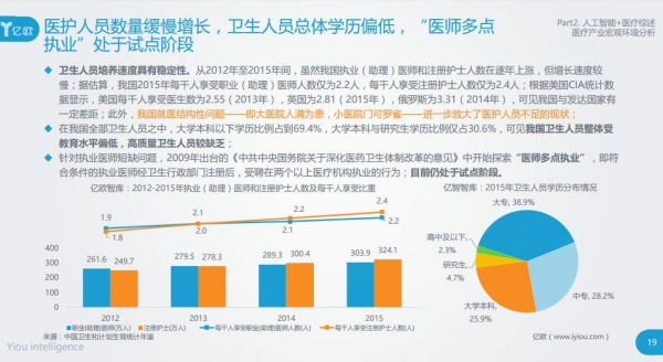 真的发生了,人工智能救了我一命