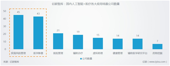 真的发生了,人工智能救了我一命