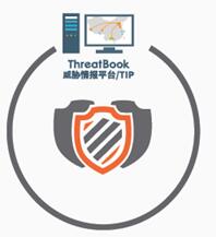 快速识别重要威胁:威胁情报与SIEM的结合
