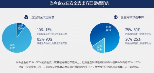 谐桐科技补齐传统安全防护短板,让BYOD不仅高效还更加安全