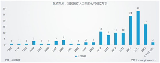 真的发生了,人工智能救了我一命