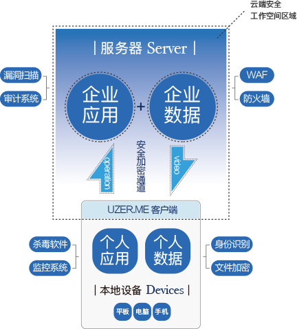 谐桐科技补齐传统安全防护短板,让BYOD不仅高效还更加安全
