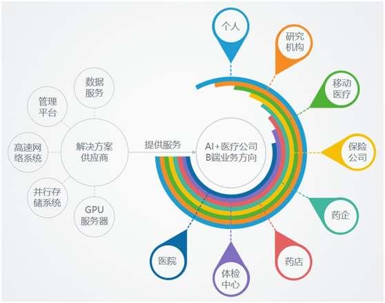 真的发生了,人工智能救了我一命