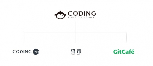 CODING宣布收购GitCafe 打造一站式云端软件服务平台