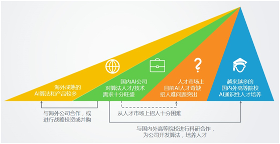 真的发生了,人工智能救了我一命