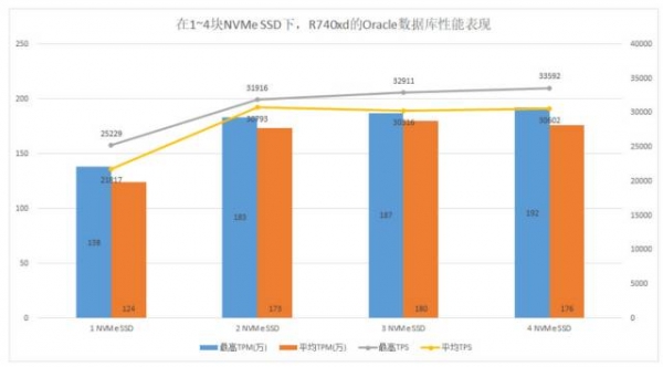 ҵʵ⣺SkyLake14Gжǿ 