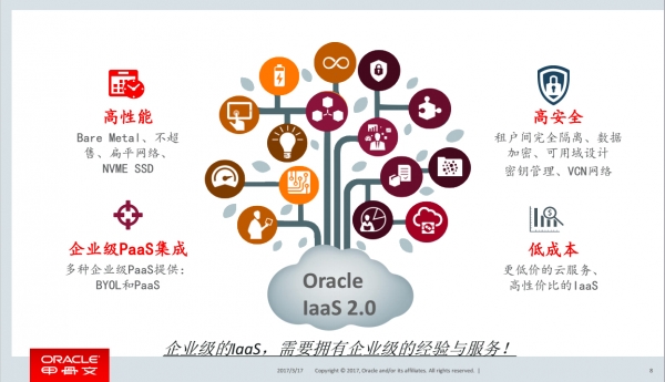 IaaS也能玩出新意?Oracle说,可以!