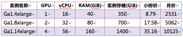 ƷʵGA1   ׸ӻGPUƷ