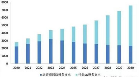 Qualcomm引领5G新空口 骁龙布局下一代移动计算