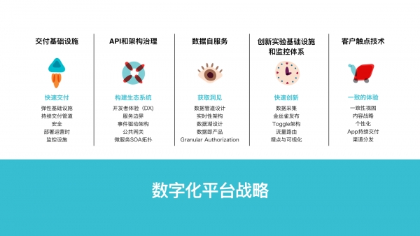 去中心化与产品化运作 ThoughtWorks助力企业落地数字化平台战略