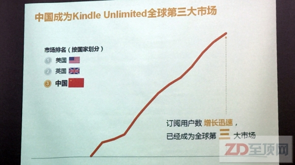 Kindle Unlimited上架一周年：藏书数量递增 让更多人喜欢上阅读