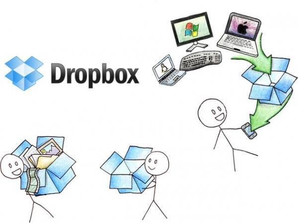 2015年十大最差独角兽：Evernote和Dropbox上榜