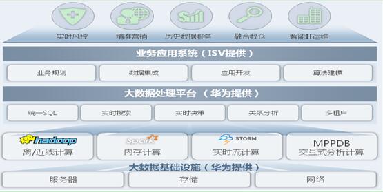 大数据驱动证券行业数字化转型