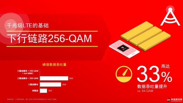 千兆级LTE的一小步,5G之路的一大步