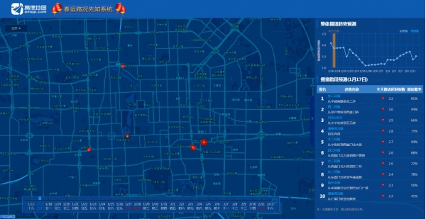 高德地图披露全年成绩 推出春运“安全地图”及“先知系统”
