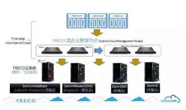 FRECOһʱսԽ