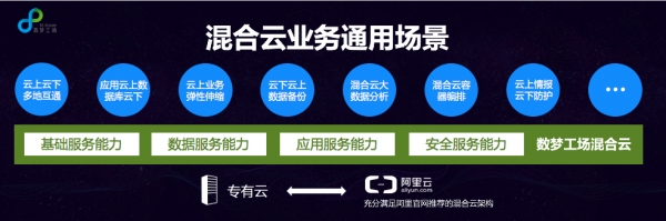 数梦工场:重新定义真正混合云