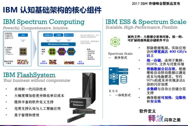 IBM洢֪ܹ
