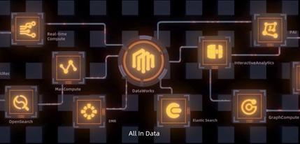 阿里云贾扬清：大数据+AI工程化 数据真正变成资产