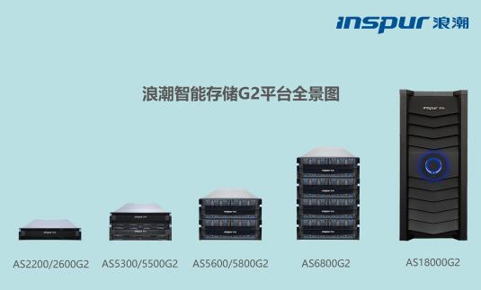 浪潮存储持续发力中高端市场,100%+年比增长
