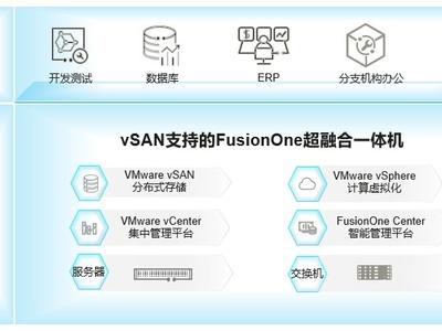 FusionOne vSAN超融合解決方案 讓企業云化有技術、有未來、有信心