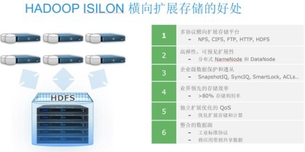 你还在用这种方法搭建Hadoop吗?