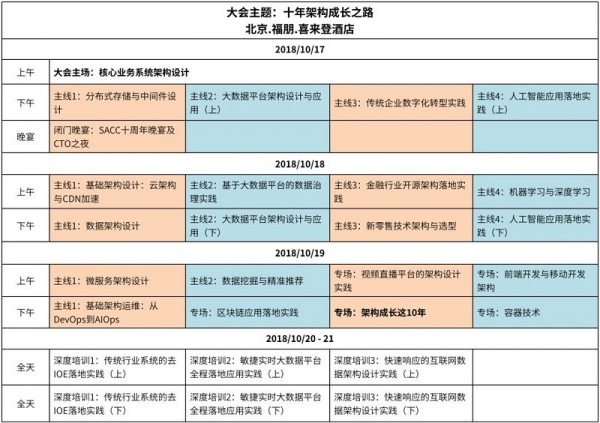 十年架构成长之路 SACC2018撼世来袭