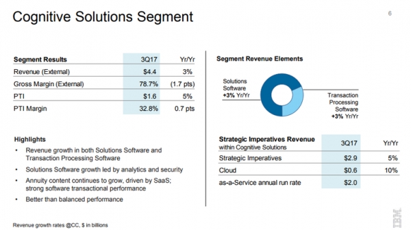 IBM第三季度业绩：z系统发力  即服务年运转收入达94亿美元