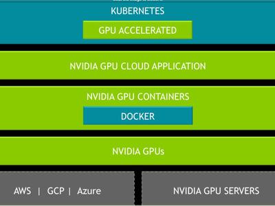 Nvidia发布GPU上的Kubernetes以加速深度学习负载