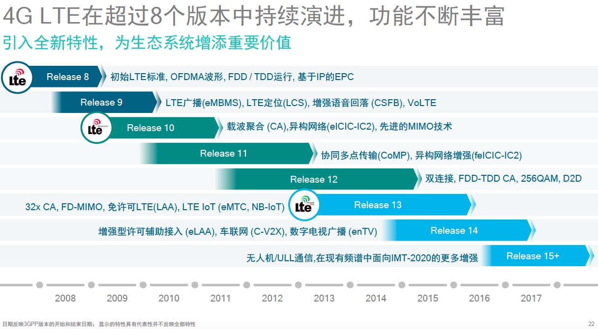 一文深度揭秘3gpp:2g/3g/4g/pre-5g标准化制定流程是这样的