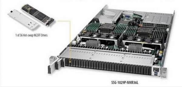 超微高密度服務(wù)器采用三星直尺型SSD