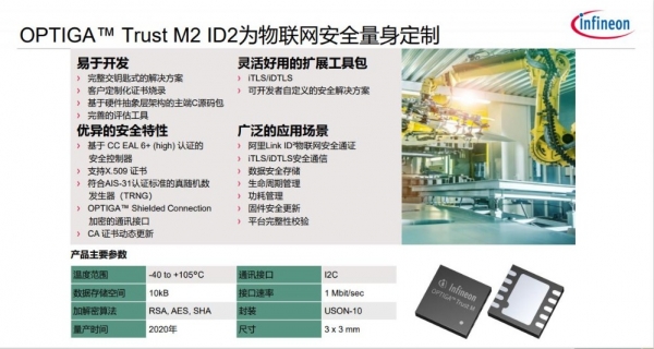 ﻥʱӢOPTIGA Trust M2 ID2¶豸ȫ׼