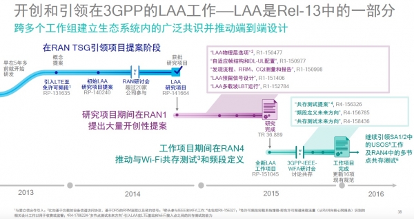 一文深度揭秘3GPP：2G/3G/4G/Pre-5G标准化制定流程是这样的