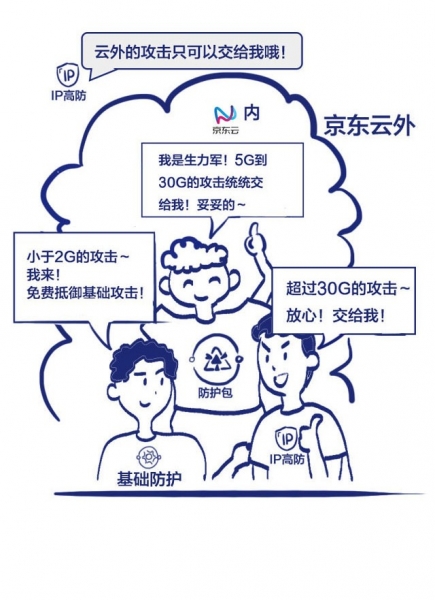  ϰ | һӸ㶮DDoS 