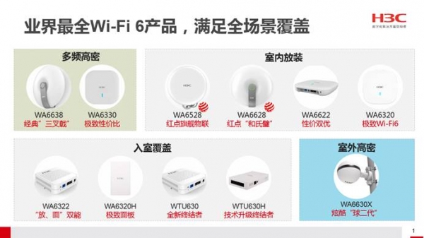 新华三全场景Wi-Fi 6解决方案