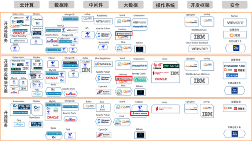 Hitachi Vantara成功入选中国信通院开源供应商名录