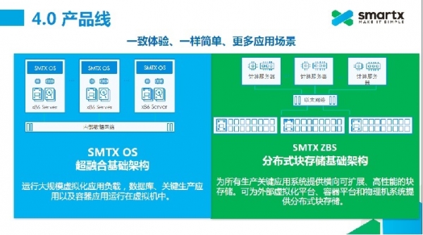 生产就绪,超融合产品的试金石