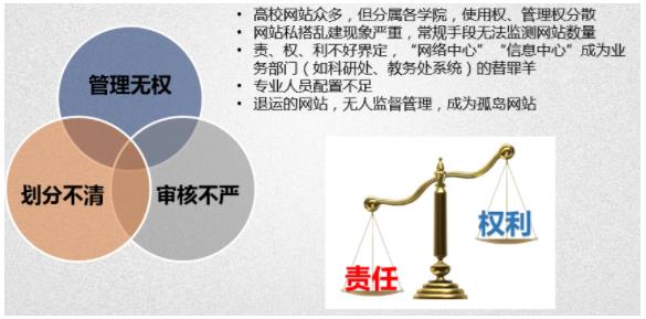 烽火18台系列之十六： 僵尸网站和信息系统的备案、清理