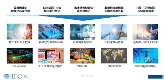 IDC:疫情之下,医疗、政府、新媒体等行业存储市场逆势增长
